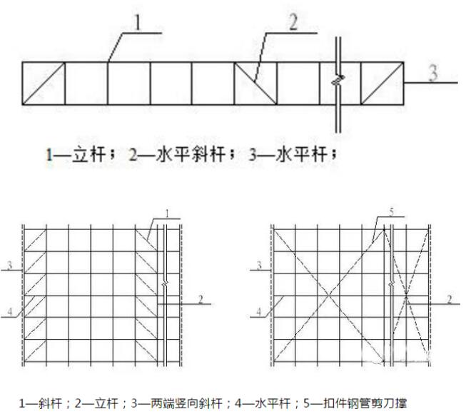 簡述為何盤扣式腳手架會成為工地的“寵兒”