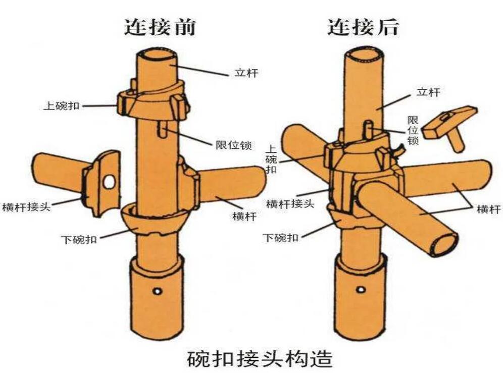 盤扣式腳手架搭設標準你了解嗎?